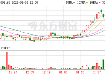 周生生涉事挂坠送检结果为足金