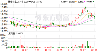 周生生涉事挂坠送检结果为足金
