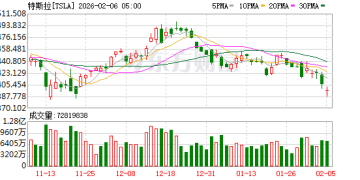 大众汽车2025年超越特斯拉 成为欧洲电动车销量冠军
