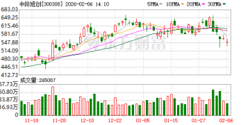 中际旭创盘中跌超5%！公募头号重仓股遭遇「登顶之困」？