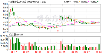 重整计划执行完毕 「山水旅游第一股」*ST张股申请「摘星」