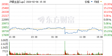 热点 | 贵金属继续下跌 沪银期货一度逼近跌停