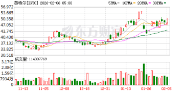 CPU告急！英特尔、AMD双双预警：交货周期恐长达半年