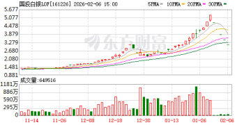 国投瑞银基金：已成立工作组 积极解决白银LOF基金投资者诉求