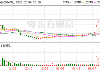 2月6日涨停复盘：61只股涨停 百川股份8天5板