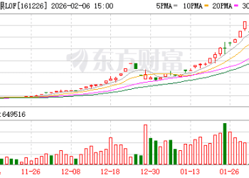 白银LOF五连跌停、逾1.7万人集体投诉 国投瑞银称「已成立工作小组」