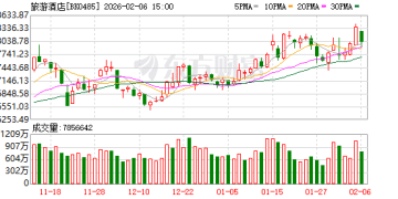 政策红包+长假催化！旅游消费持续回暖 春节前后行情稳了？