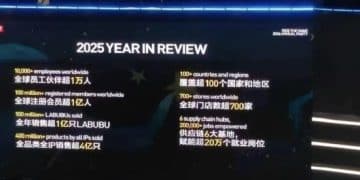 泡泡玛特年会揭秘：LABUBU全年销量超1亿只