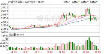 「铝」创新高！一吨暴涨超2000元！原因找到了