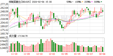 六问六答！预制菜国家标准征求意见稿 一文了解