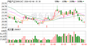 沪硅产业透露国家大基金新动作！下周5股解禁市值高（附名单）