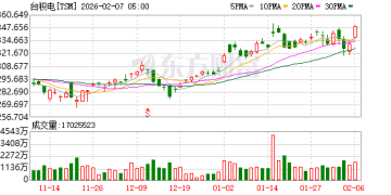 AI推动先进封装扩产 台积电CoWoS供应紧张 FOPLP登上舞台