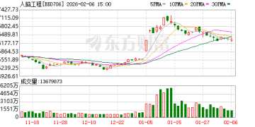 脑机接口重大突破 关键性能提升数百倍！多只概念股已砸出「深坑」