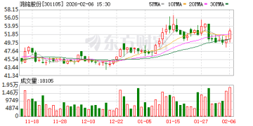 A股「00后」董事长就位！哥伦比亚大学研究生