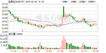 证监会重拳出击 一夜3家上市公司被罚