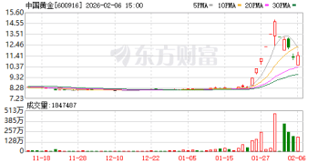 头部金店紧急调整回购规则 节假日不能卖金了