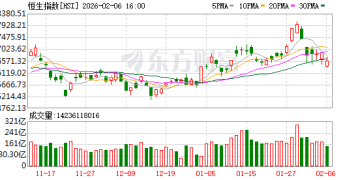 看好2026年恒生指数！中信里昂再出风水研报