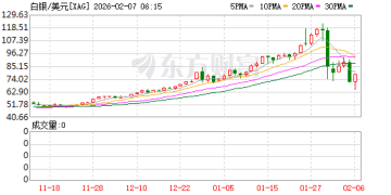史诗级暴跌！逃出「火场」 是否后怕？切勿成为股市的「猎物」