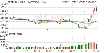 节前需求旺盛 飞天茅台原箱批发价升至超1700元/瓶
