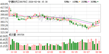 钠电池应用上车 新能源竞争格局将改写！长安汽车牵手宁德时代发布钠电战略