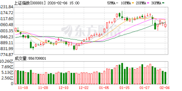 浙商策略：市场宽震荡、风格继续切 选好结构、等待节后