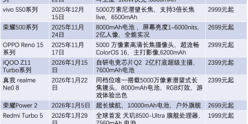 中端手机春节「生死战」：集体涨价，进退两难
