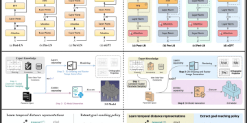 分享一个站点：PaperBanana：AI 学术插图生成器