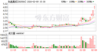4连板协鑫集成：股东前海金控拟减持不超1.01% 公司股份