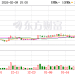 4连板协鑫集成：股东前海金控拟减持不超1.01% 公司股份
