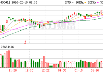 谷歌据悉拟发150亿美元债券 融资加码AI支出