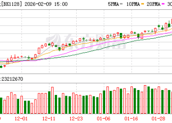 千亿巨头涨停！政策利好叠加英伟达合作引爆CPO概念 多股上周获资金逆市抢筹