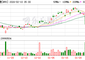 诺和诺德口服版减肥药广告遭FDA点名 涉嫌误导性宣传