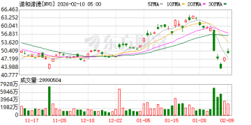 诺和诺德口服版减肥药广告遭FDA点名 涉嫌误导性宣传
