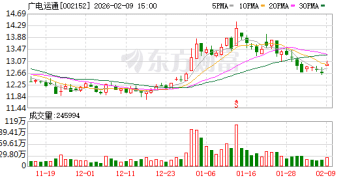 机构调研丨AI应用+数字货币+数据中心 这家公司AI产品已在多个重大项目中成功落地