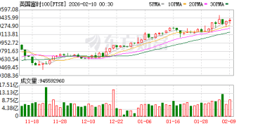 深夜！「黑天鹅」突袭 英国股债汇全线跳水！发生了什么？