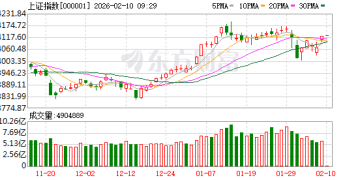 A股三大重磅突然来袭！三大变数隐现！