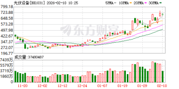 马斯克引爆光伏 产业链市值「回血」！太空光伏前景几何