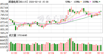 跨境电商迎政策利好 这些概念股业绩有望高增长(名单)