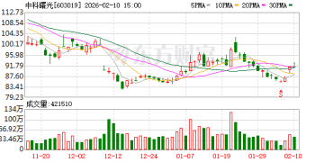 首单出炉！千亿超算龙头推80亿元再融资