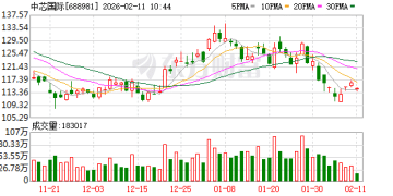 中芯国际2025年度收入创新高 折旧致毛利率承压 全年资本开支达81亿美元