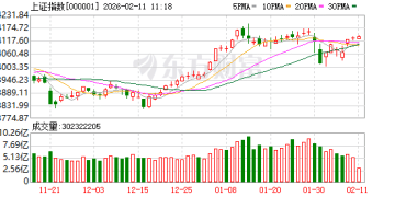 去年DS 今年A股又迎「SD时刻」？影视、游戏、传媒同日大涨 但有个问题要注意