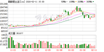 热点 | 短期供需缺口维持 碳酸锂日内涨超4%