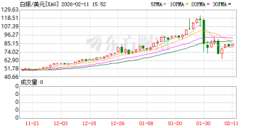 世界白银协会：将连续第六年出现供应缺口 长期看涨前景稳固！