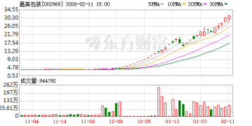 嘉美包装、横店影视、长飞光纤紧急提示风险