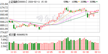 A股最新研判 贝莱德中国发声！基本面和政策共振支撑中国资产「慢牛」