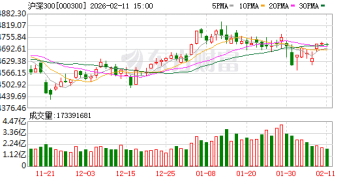 「持股过节」成机构共识 春节「红包」行情可期