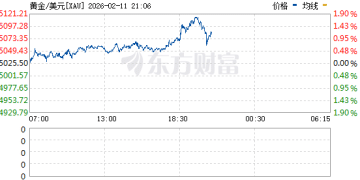 精选 | 夜盘盘前要闻汇总 2月11日 周三