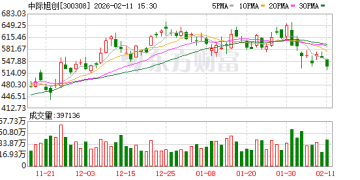 中际旭创火速辟谣：CSP客户直接下单公司 不存在绕过中间层转单情形
