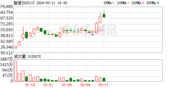 智谱发布新一代旗舰模型GLM-5