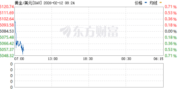 黄金、白银直线下跌！事关降息 美联储最新发声！